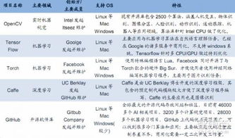 無人機不只大疆，智能化趨勢引領行業變革