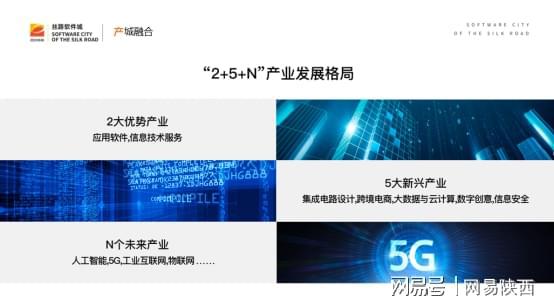 逐夢智慧之城 絲路軟件城蓄勢騰飛，人工智能基礎軟件開發引領新篇