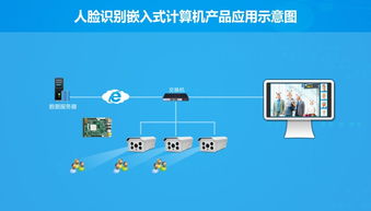 華北工控 以硬核產(chǎn)品方案為基，驅(qū)動(dòng)人工智能基礎(chǔ)軟件開發(fā)的澎湃動(dòng)力