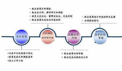 借力資本市場，拓寬融資渠道 開啟中小企業(yè)發(fā)展的饕餮盛宴